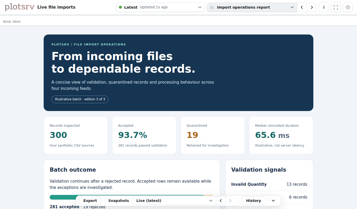 File import operations report with acceptance totals and validation issues
