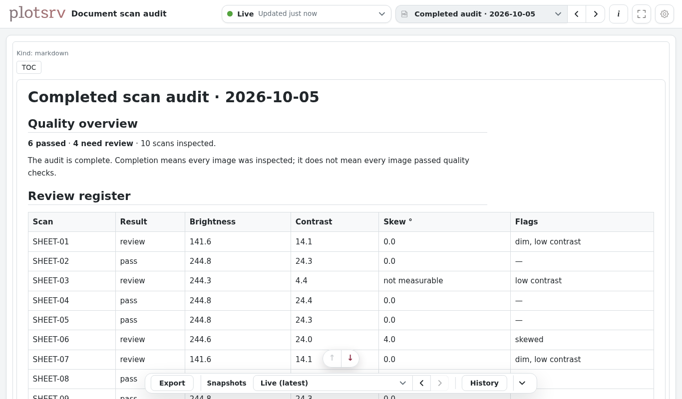 Completed scan audit report with a table of quality results and flagged scans